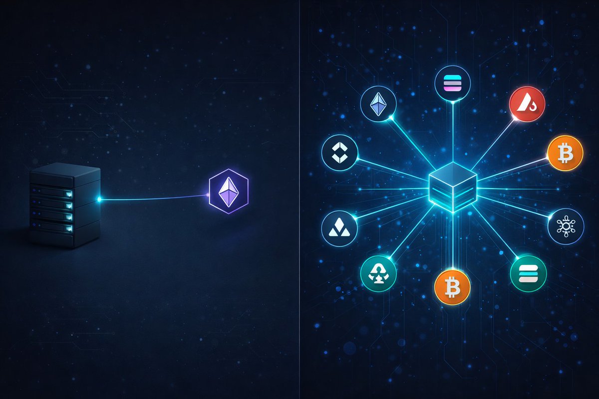 QoreChain tweet media