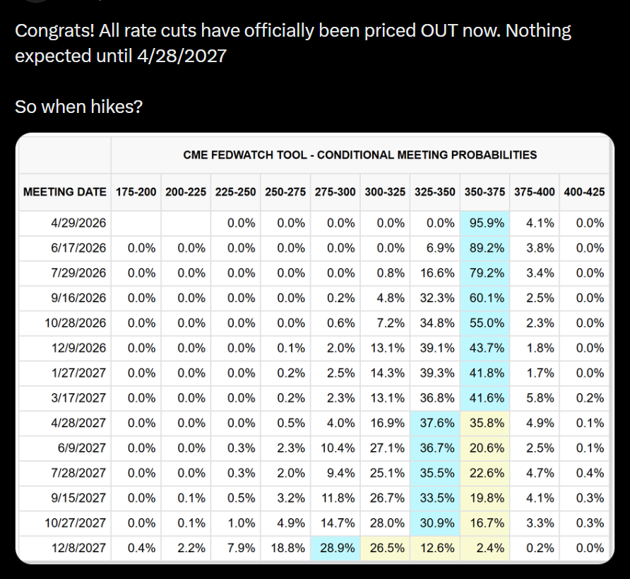 Paper Gains tweet media