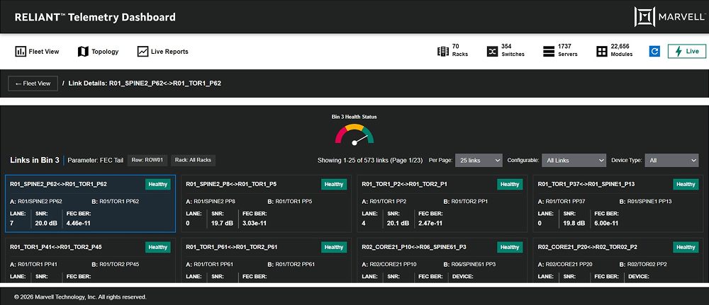 Marvell Technology tweet media