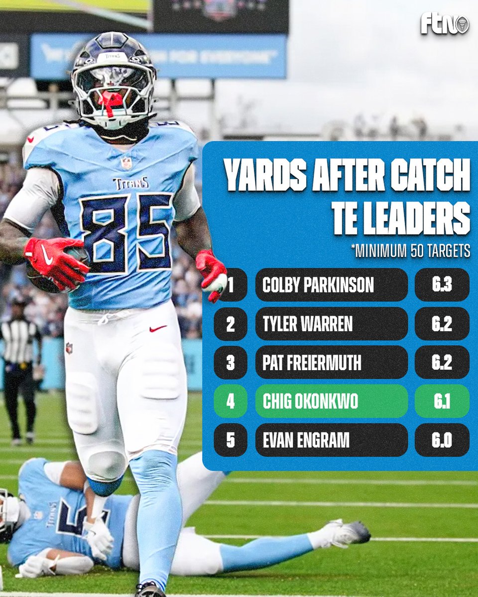 FTN Fantasy tweet media