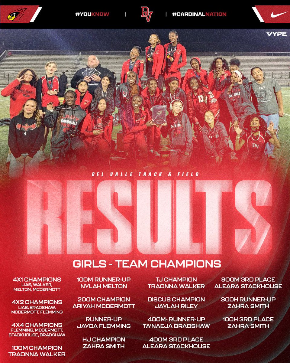 Del Valle ISD Athletics tweet media