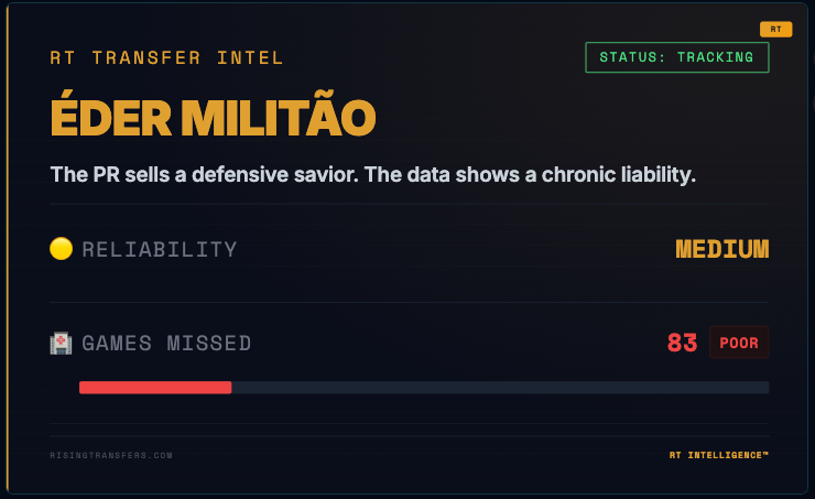 Rising Transfers tweet media