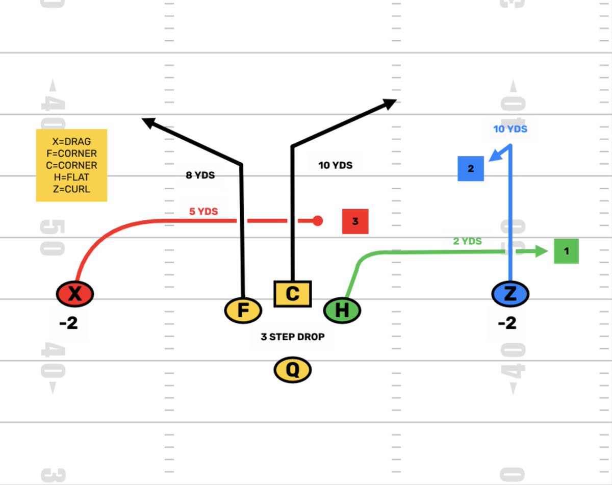 FirstDown PlayBook tweet media