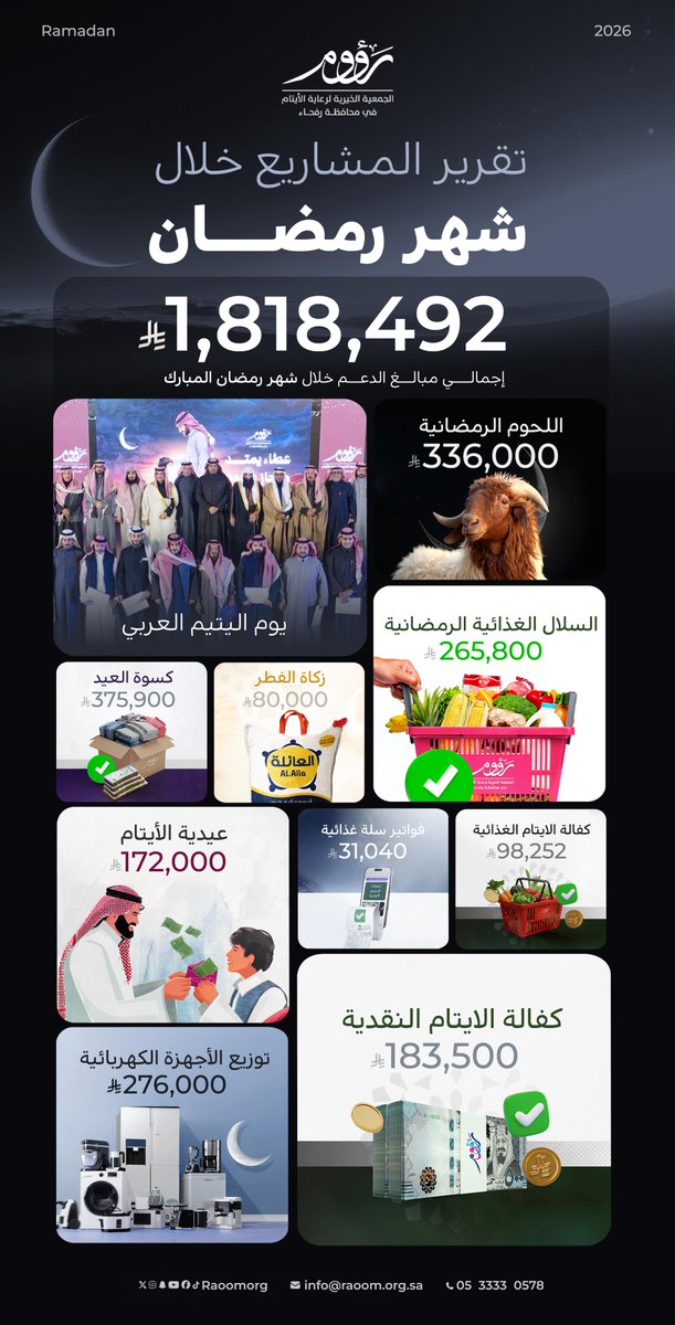 صحيفة النهار السعودية tweet media