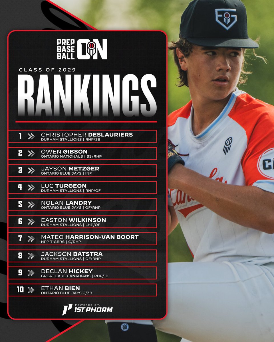 Prep Baseball Ontario tweet media