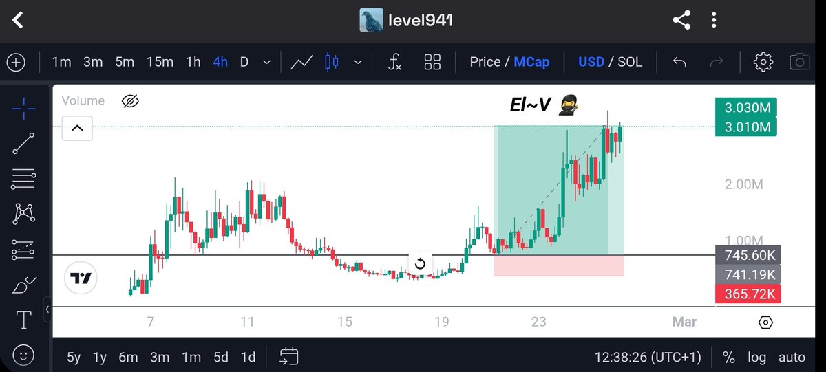 𝑬𝒍~𝑽 🥷 tweet media