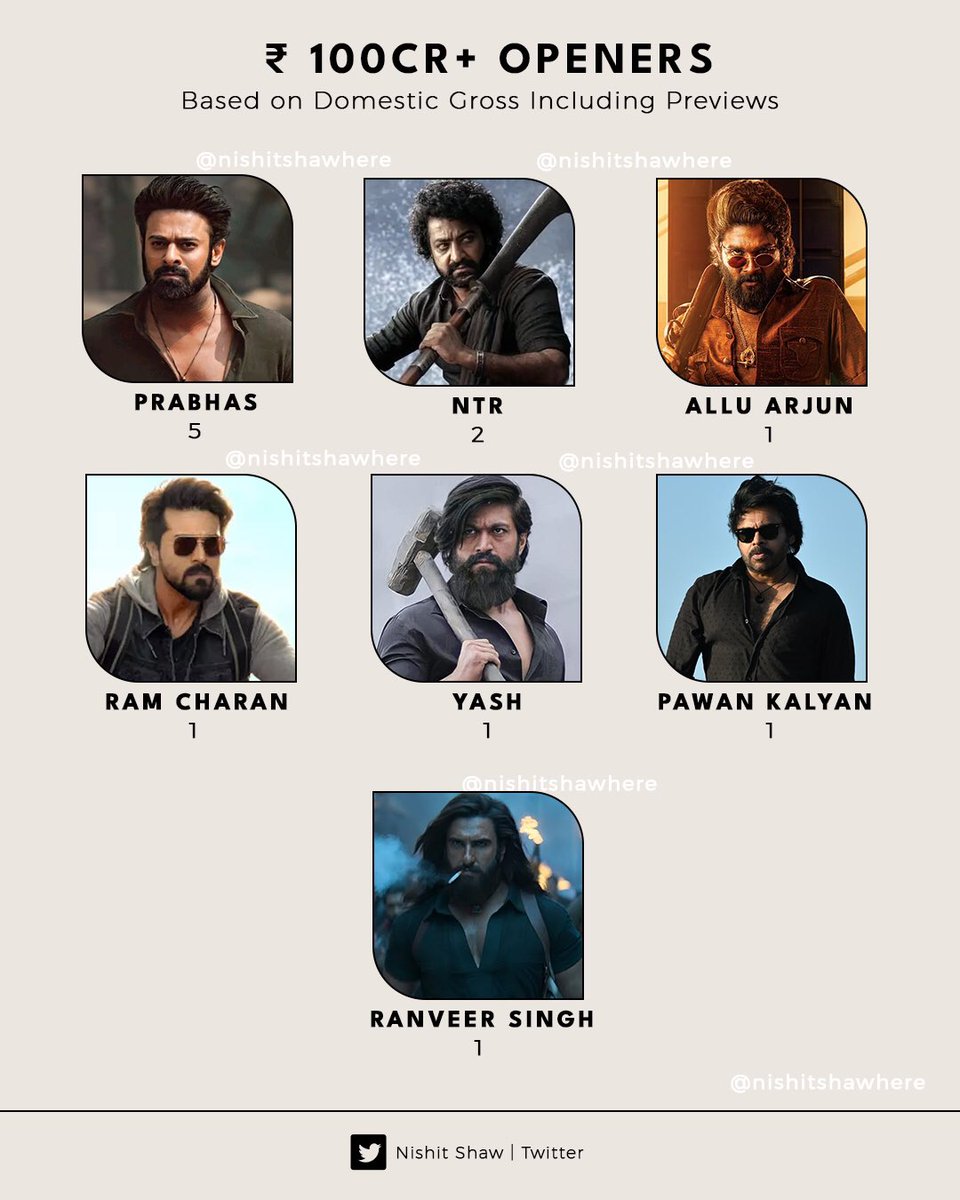 Nishit Shaw tweet media