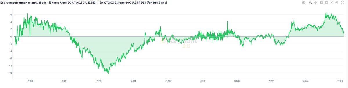 Edouard Petit 💶 Epargnant30.fr 💶 tweet media