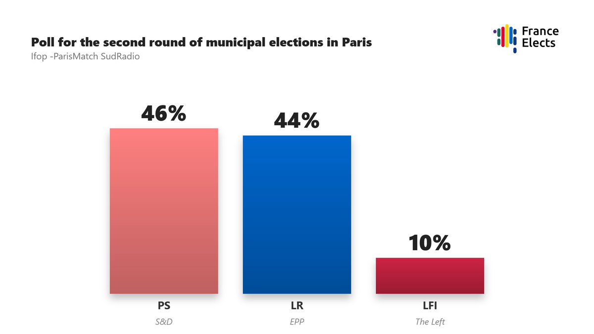 France Elects 🇫🇷 tweet media