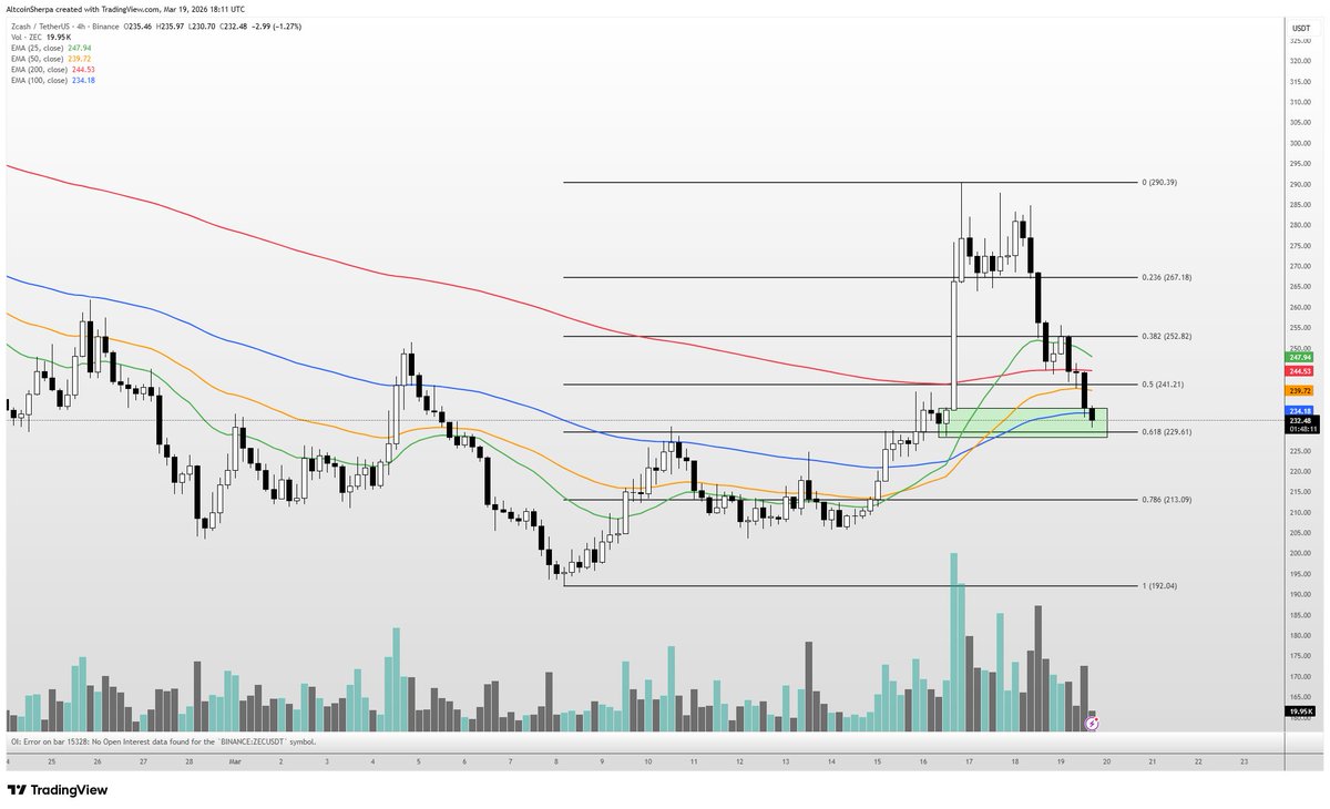Altcoin Sherpa tweet media