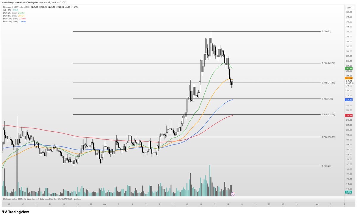 Altcoin Sherpa tweet media