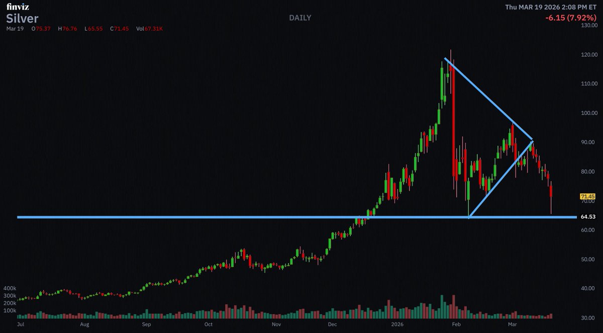 Markets & Mayhem tweet media