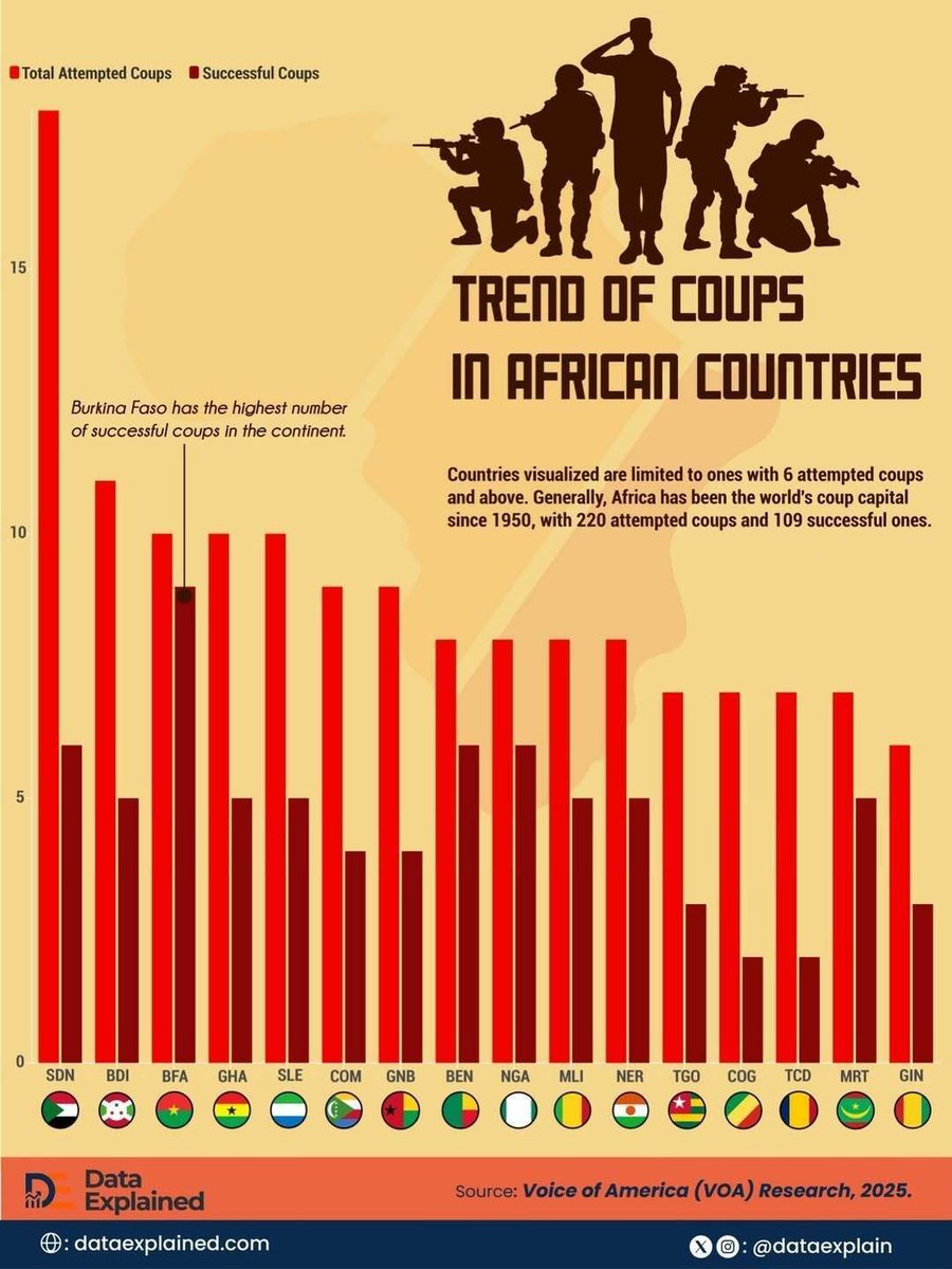 Statistic Mania tweet media