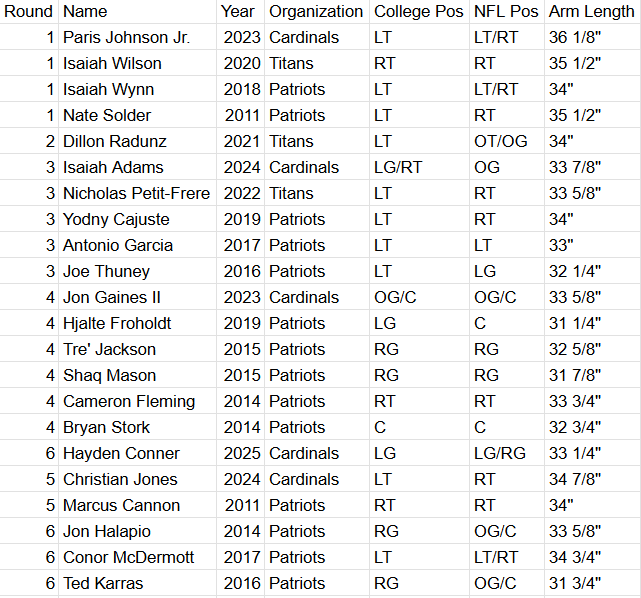 The Cardinal Rule | AZ Cardinals Analysis tweet media