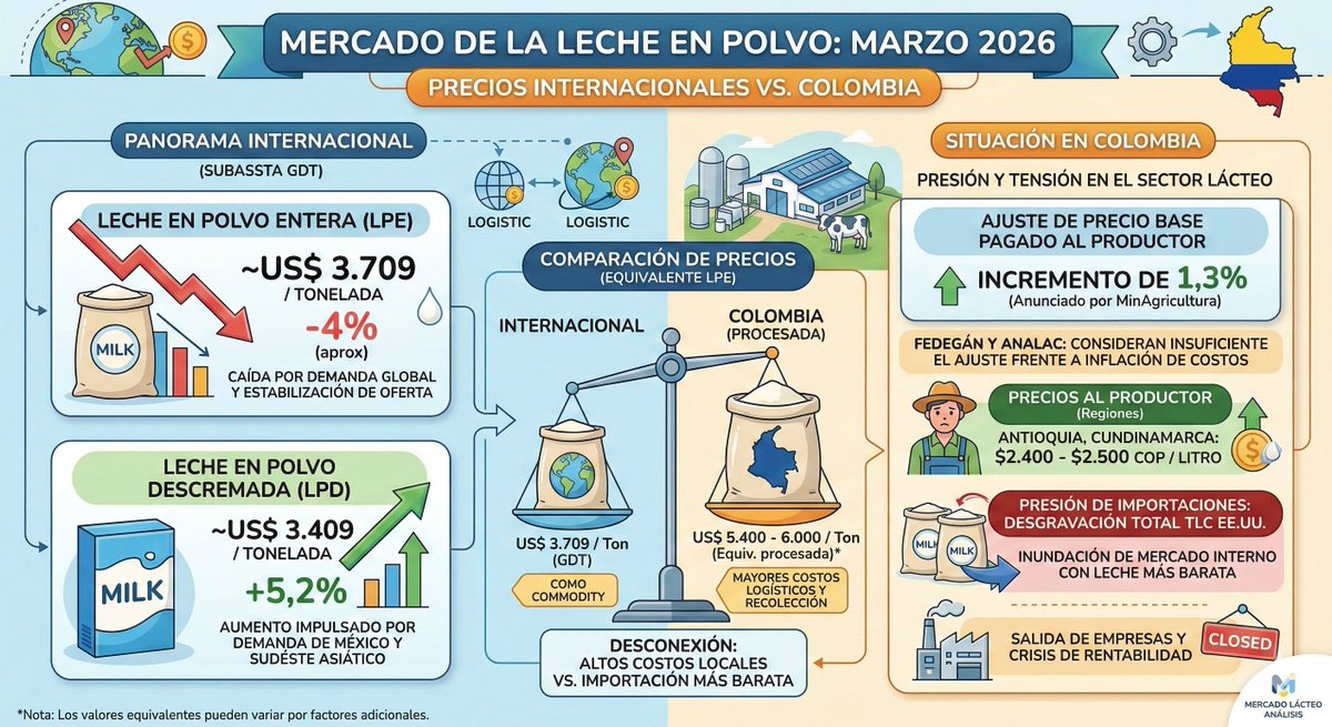 Guavio Pasión Ganadera tweet media
