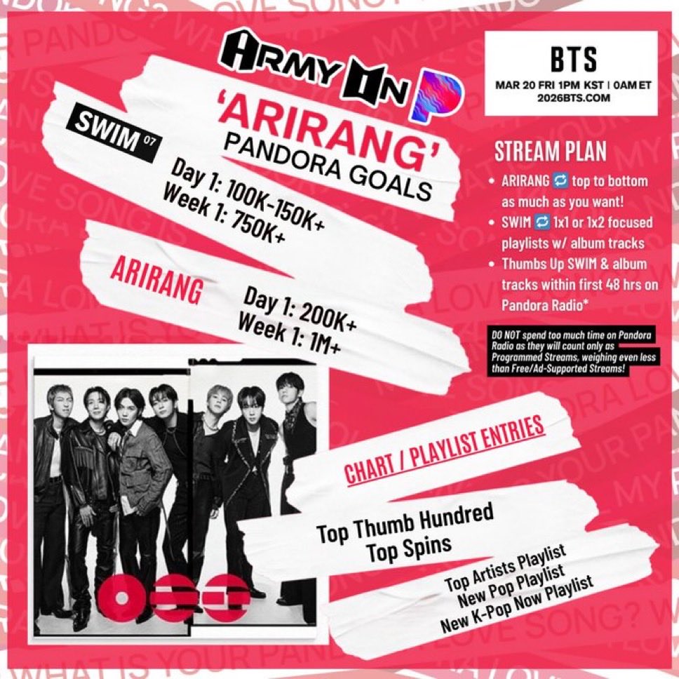 ARMY on Pandora⁷ 🐼 tweet media