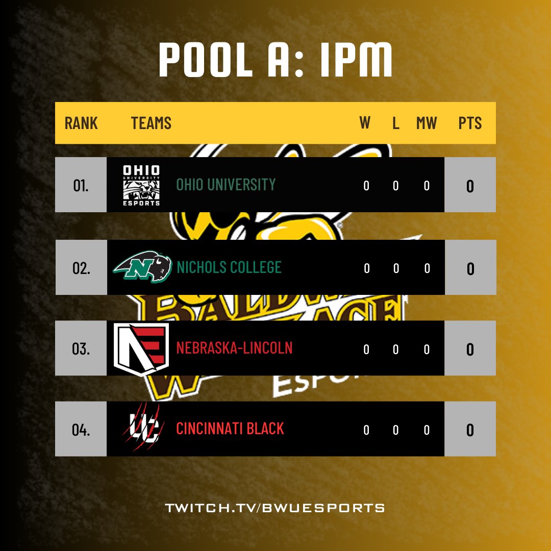 Baldwin Wallace Esports tweet media