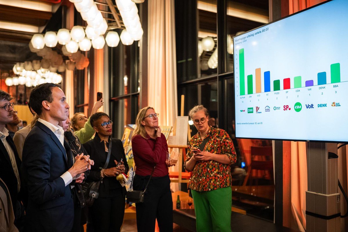 Gemeenteraad Arnhem tweet media