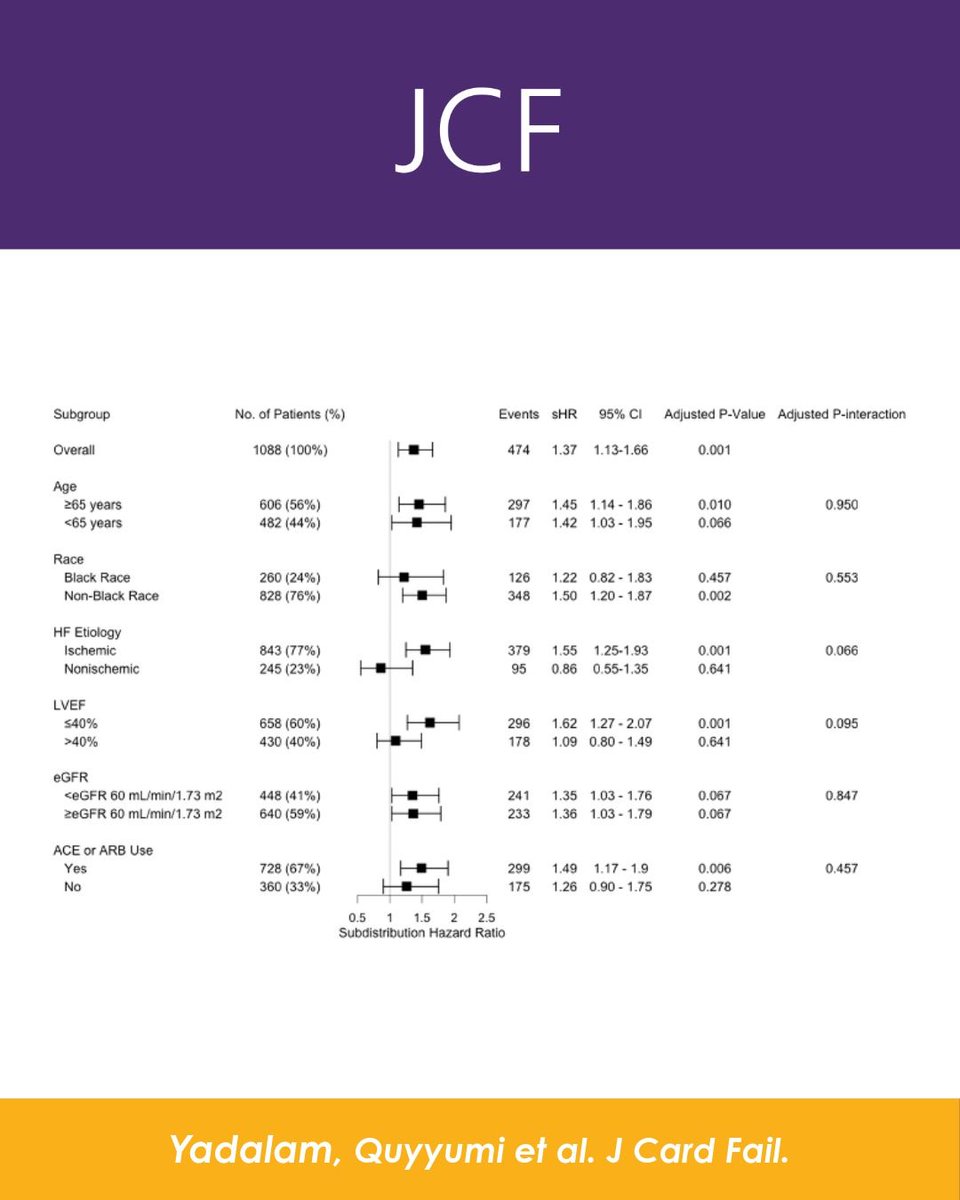 Journal of Cardiac Failure tweet media
