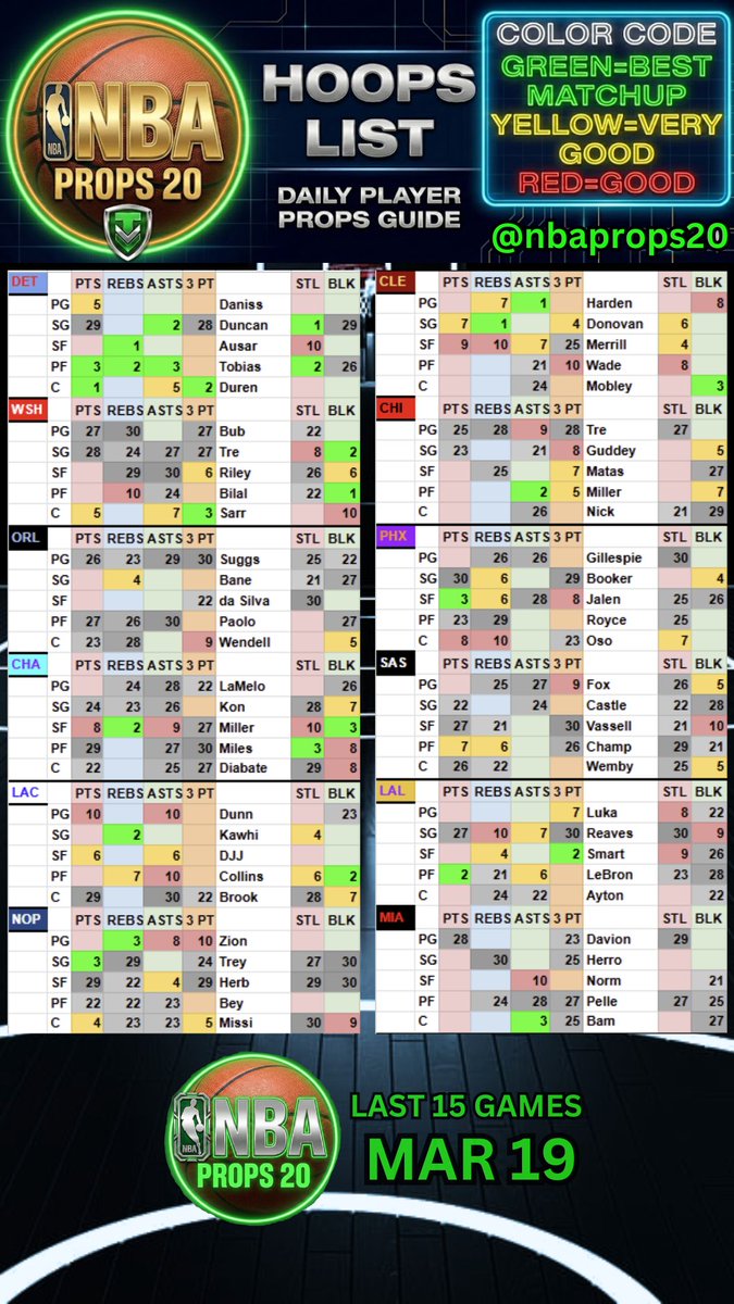 NBA Props 20 tweet media