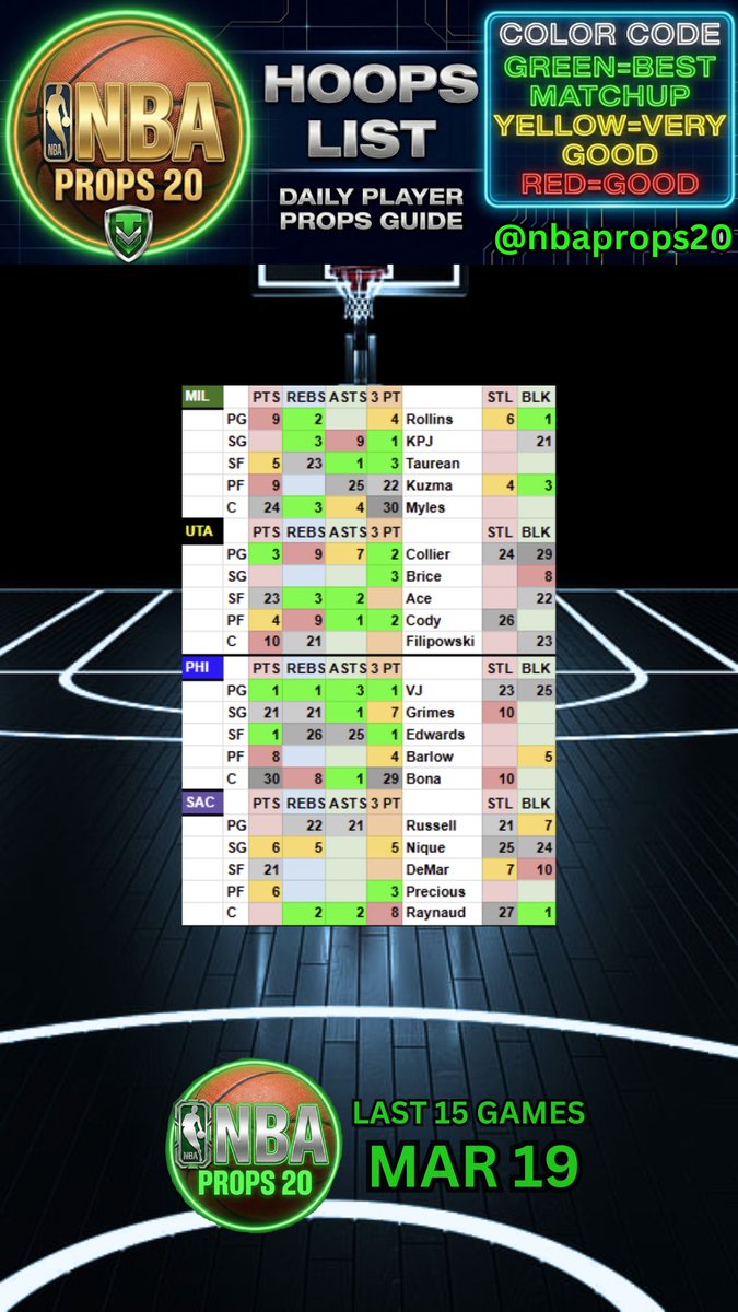 NBA Props 20 tweet media