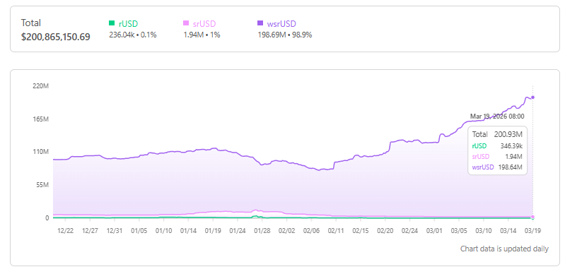 Reservoir tweet media