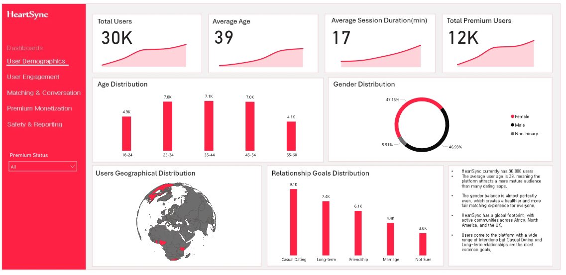 Dorcas Akinnibosun | Data Analyst tweet media