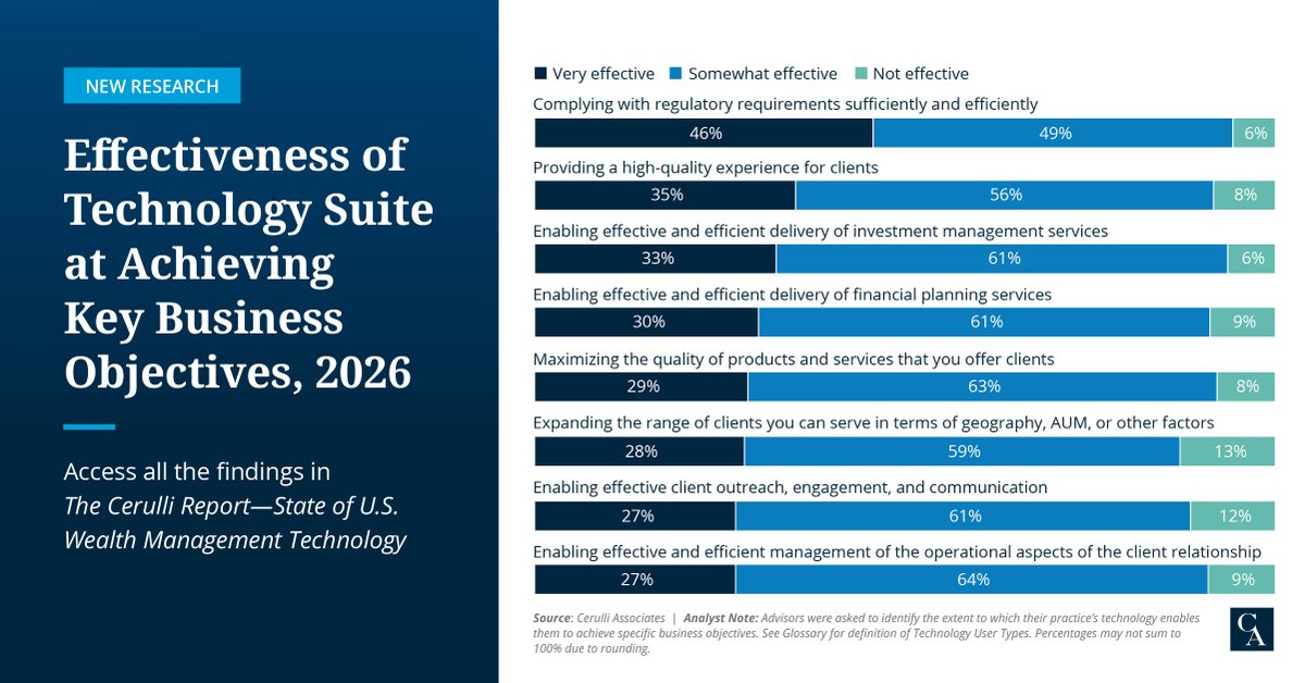 Cerulli Associates tweet media