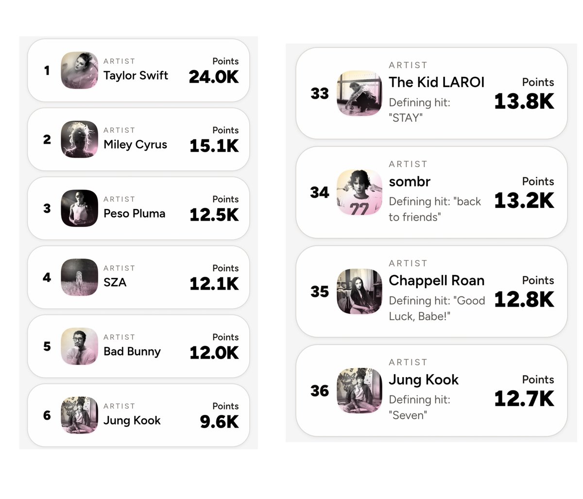 Jungkook Crave tweet media