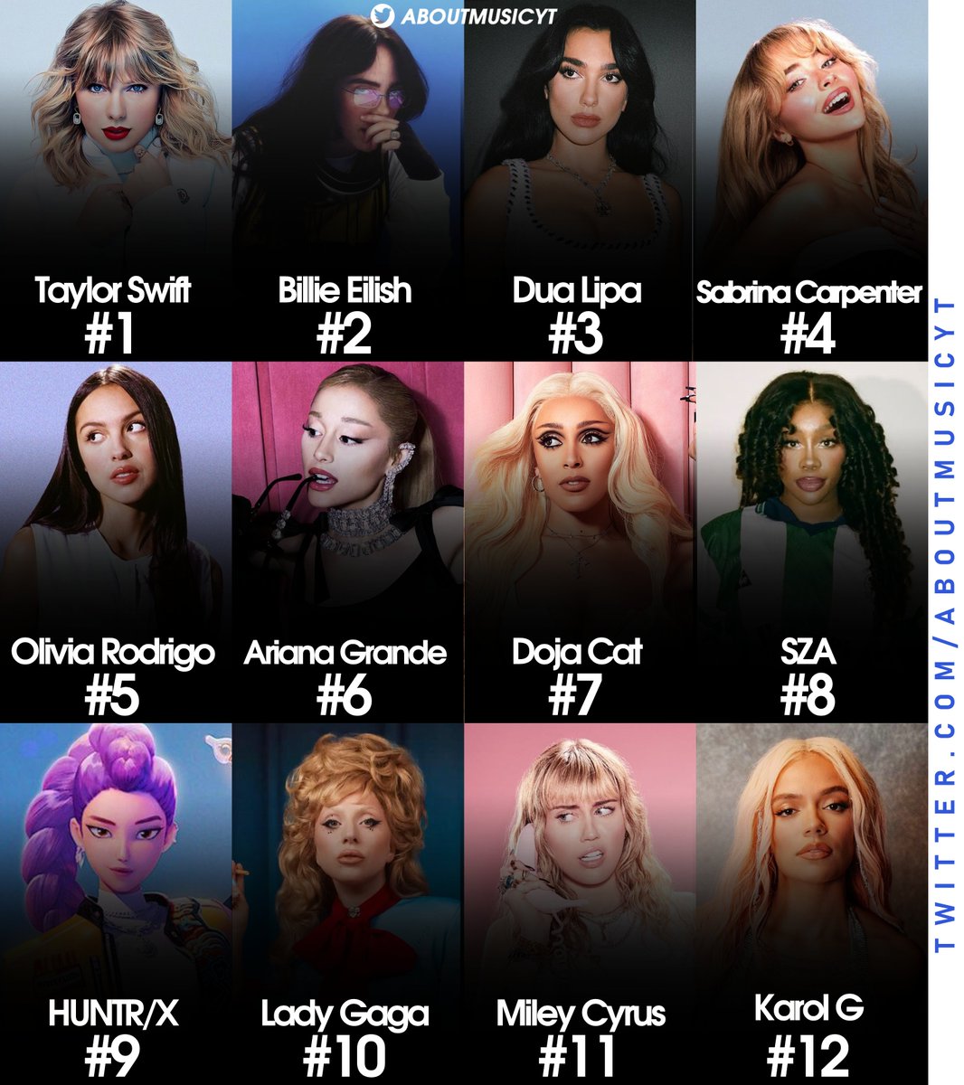 About Music tweet media