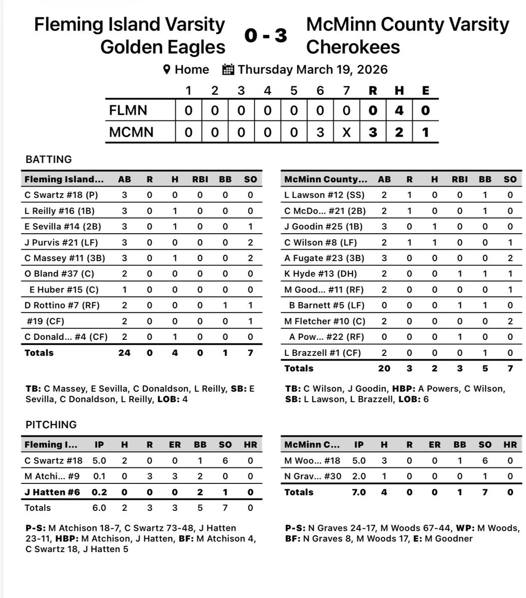 McMinnCountyBaseball tweet media
