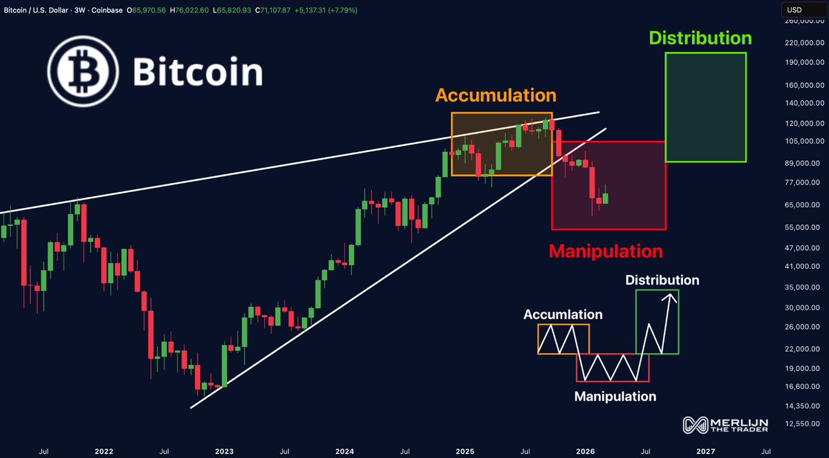 Merlijn The Trader tweet media