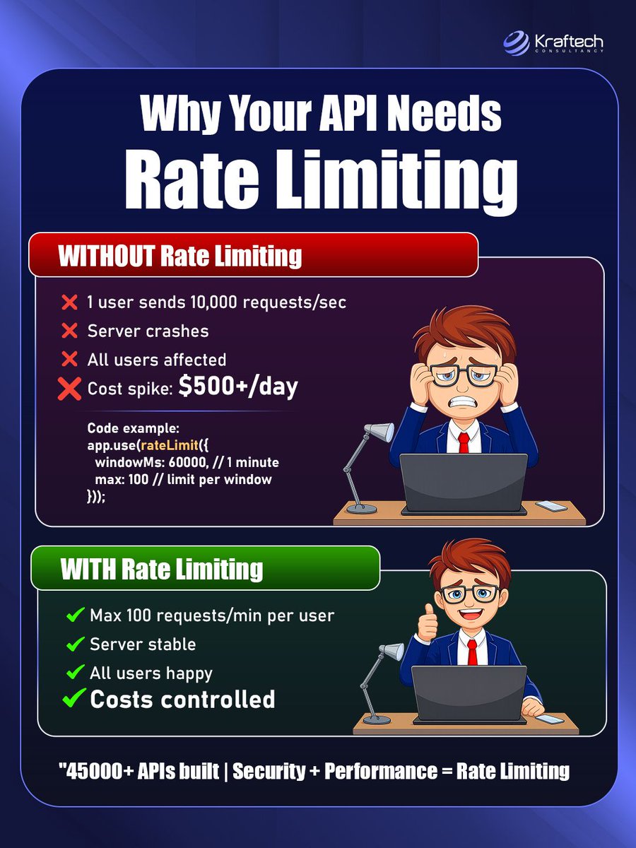 Kraftech Consultancy tweet media