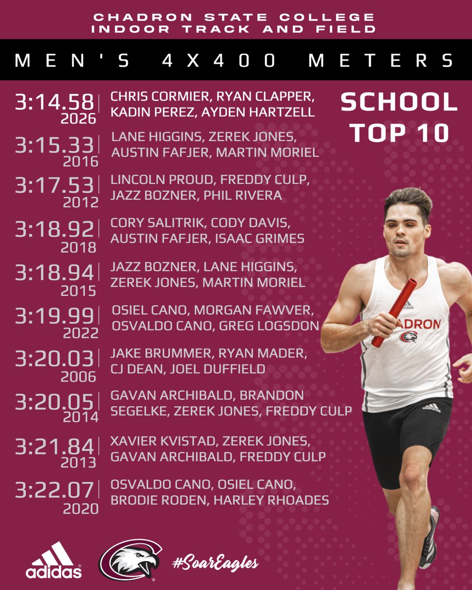 Chadron State Cross Country Track and Field tweet media