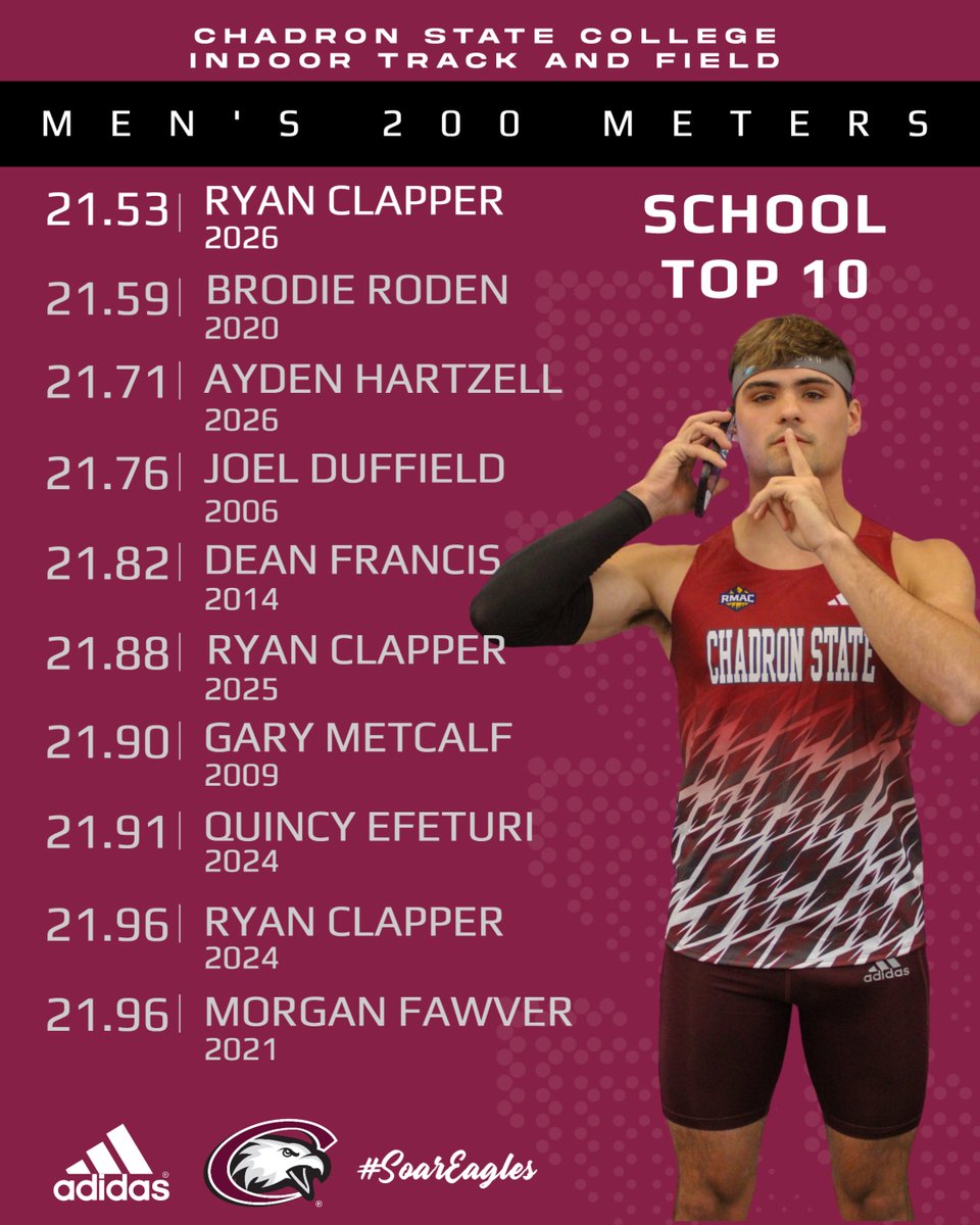 Chadron State Cross Country Track and Field tweet media