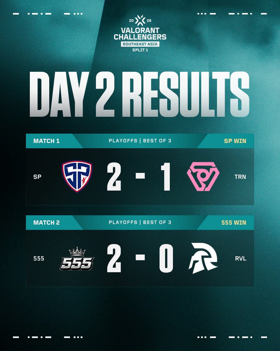 Valorant Esports SEA tweet media