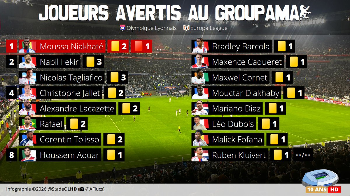 Stade OL HD tweet media