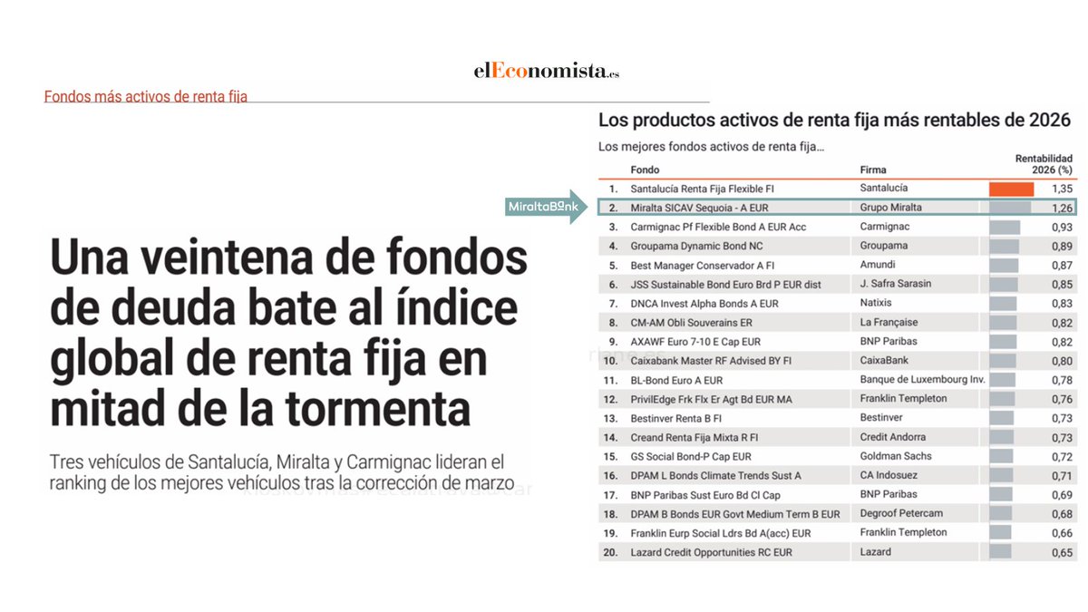 Miraltabank tweet media