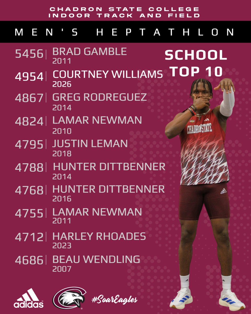 Chadron State Cross Country Track and Field tweet media