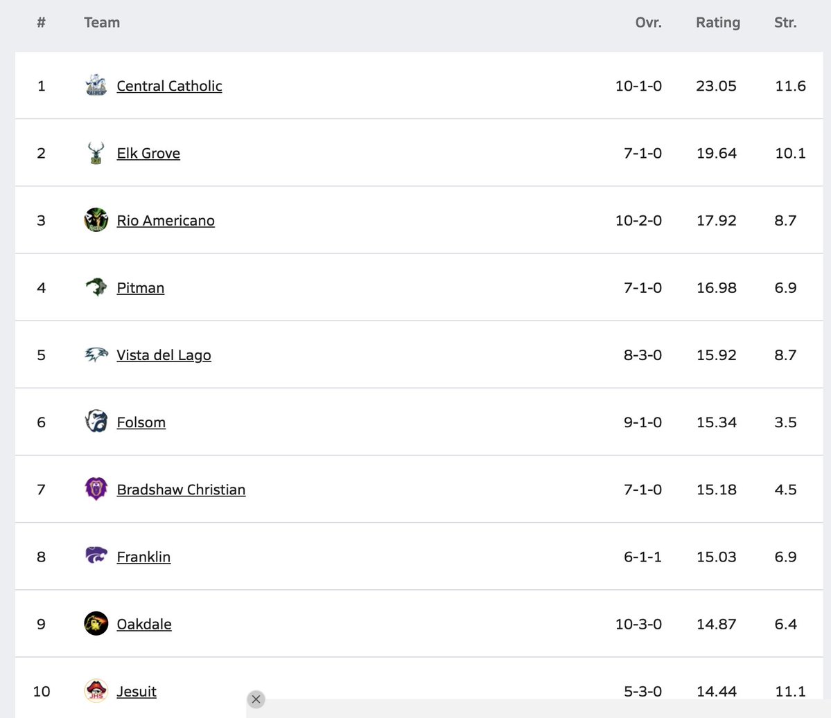 Sac-Joaquin MaxPreps tweet media