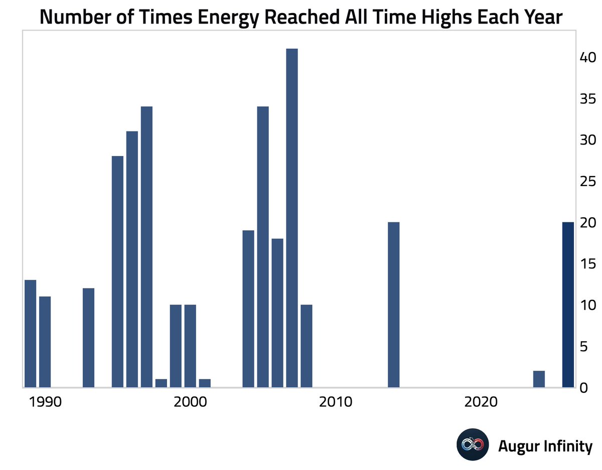 Augur Infinity tweet media