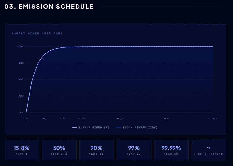 Xeris Daily tweet media