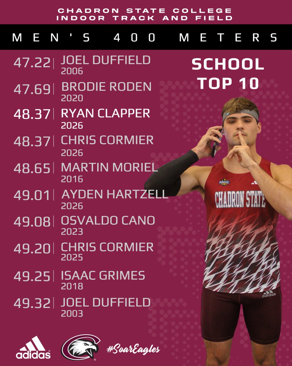 Chadron State Cross Country Track and Field tweet media