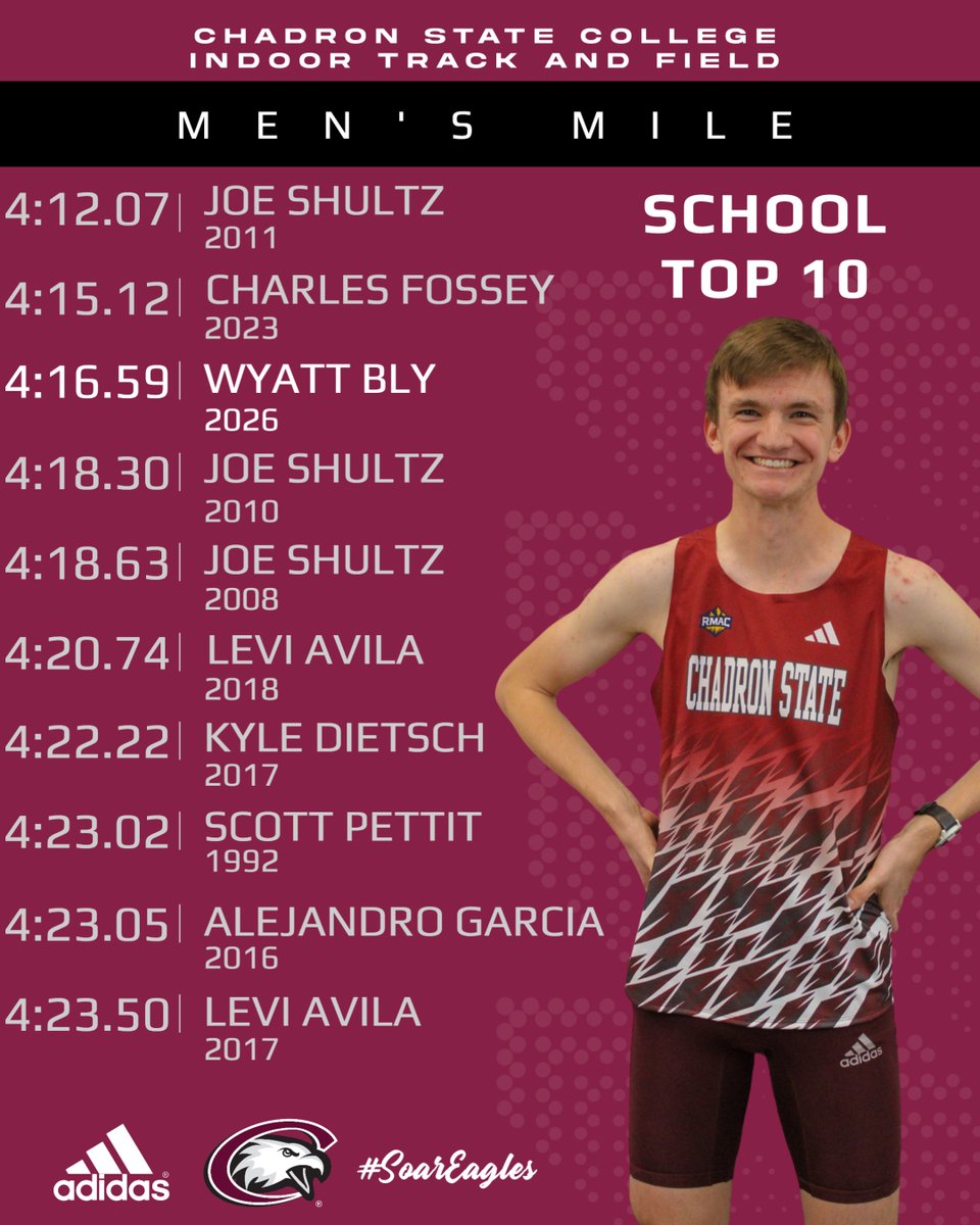 Chadron State Cross Country Track and Field tweet media