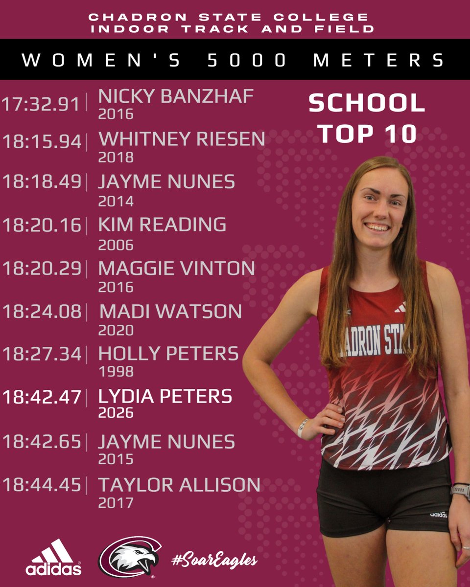 Chadron State Cross Country Track and Field tweet media