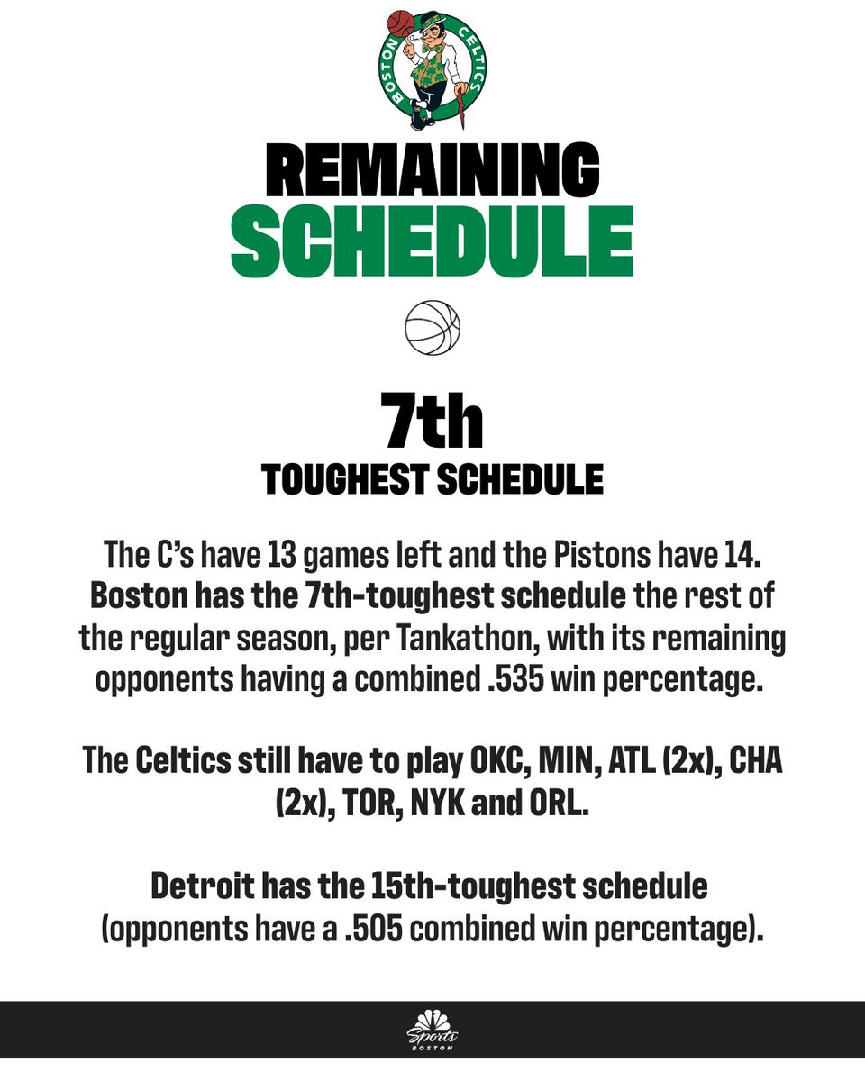 NBC Sports Boston tweet media