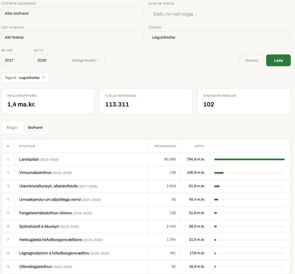 Arnar Arinbjarnarson tweet media
