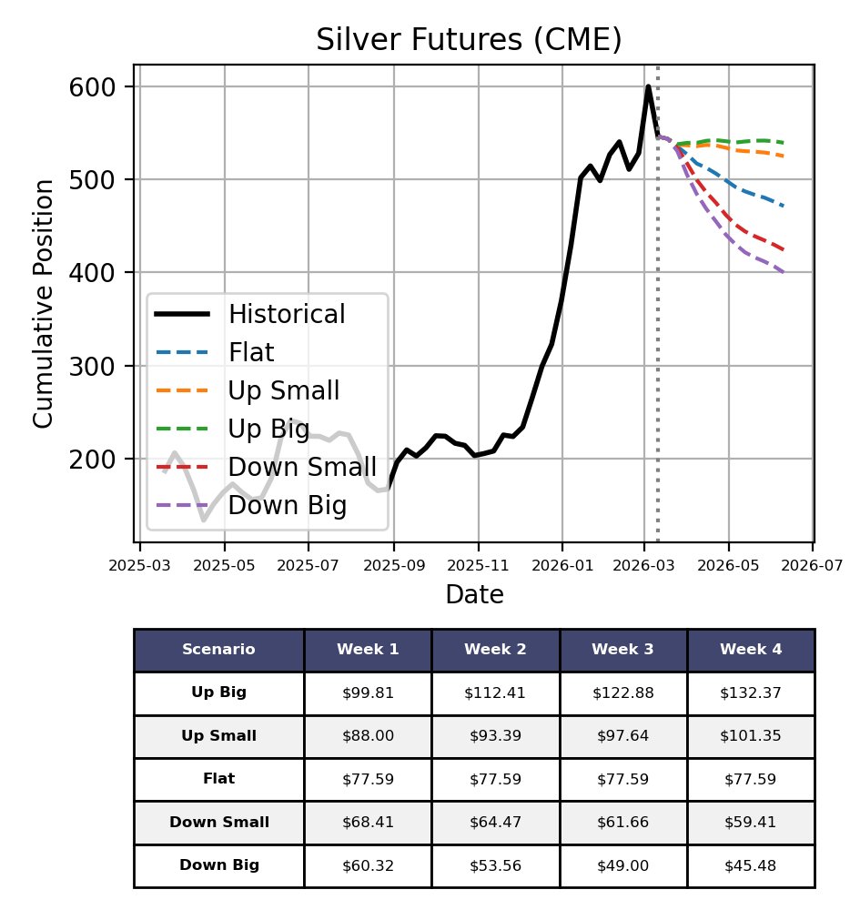 Yet another commodity guy tweet media