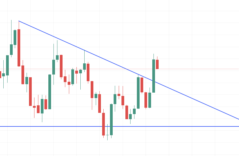 SPXplays | Options Trading tweet media