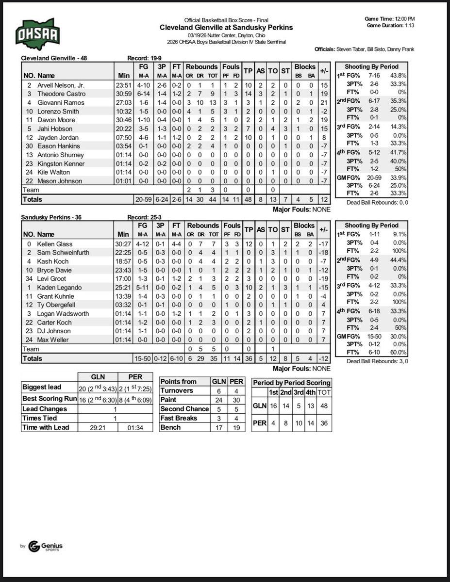 OHSAA Sports tweet media